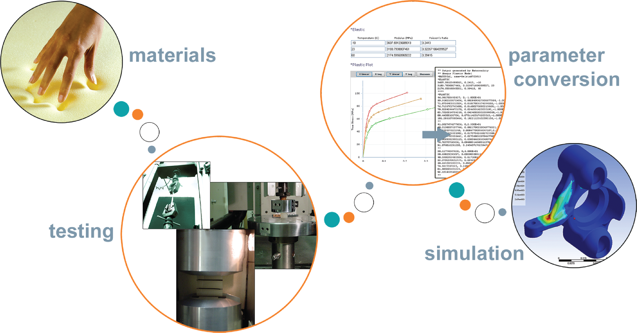 Material Testing equipment